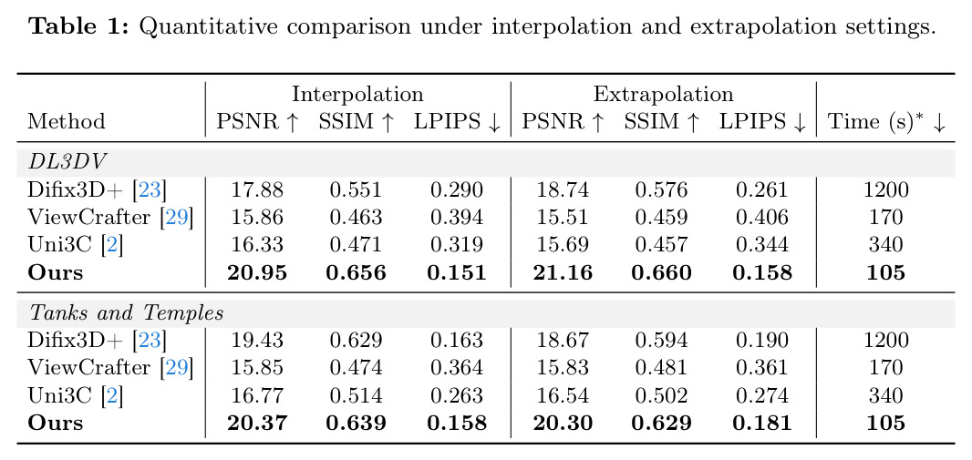 Interpolation与Extrapolation设置的定量对比