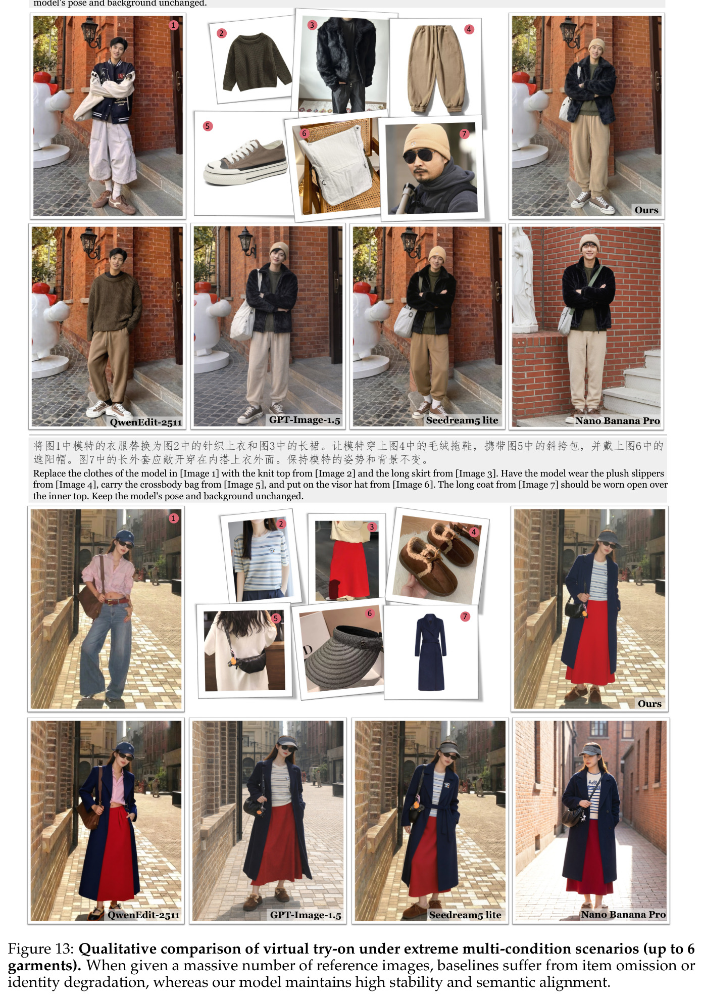 Qualitative comparison of virtual try-on under extreme multi-condition scenarios (up to 6 garments).