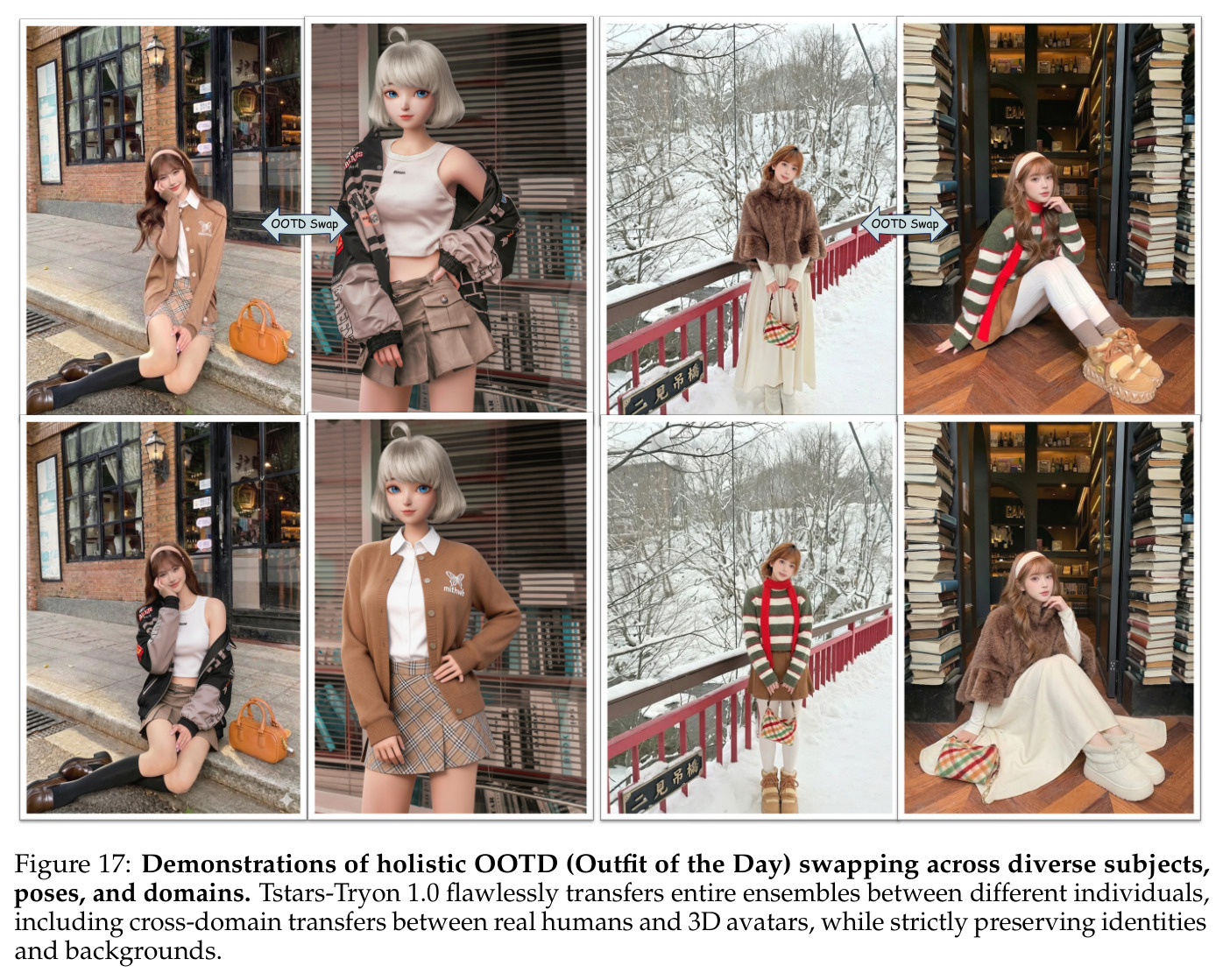 Demonstrations of holistic OOTD (Outfit of the Day) swapping across diverse subjects, poses, and domains.