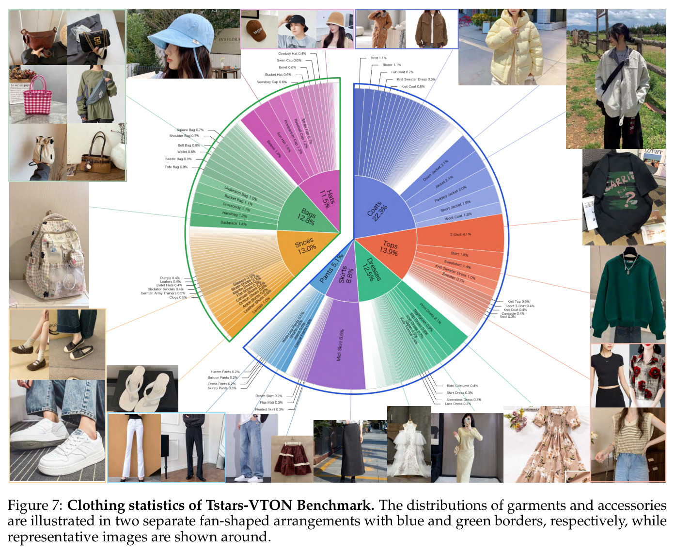 Clothing statistics of Tstars-VTON Benchmark.