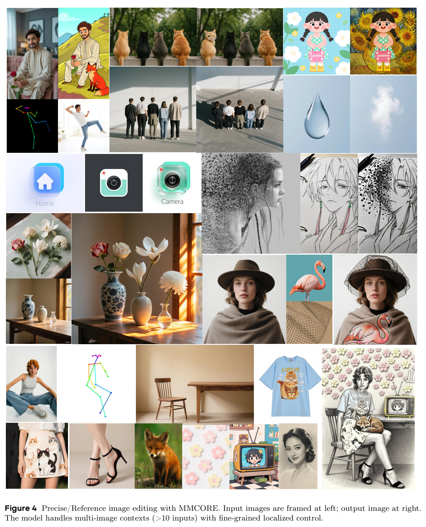 Precise/Reference image editing with MMCORE