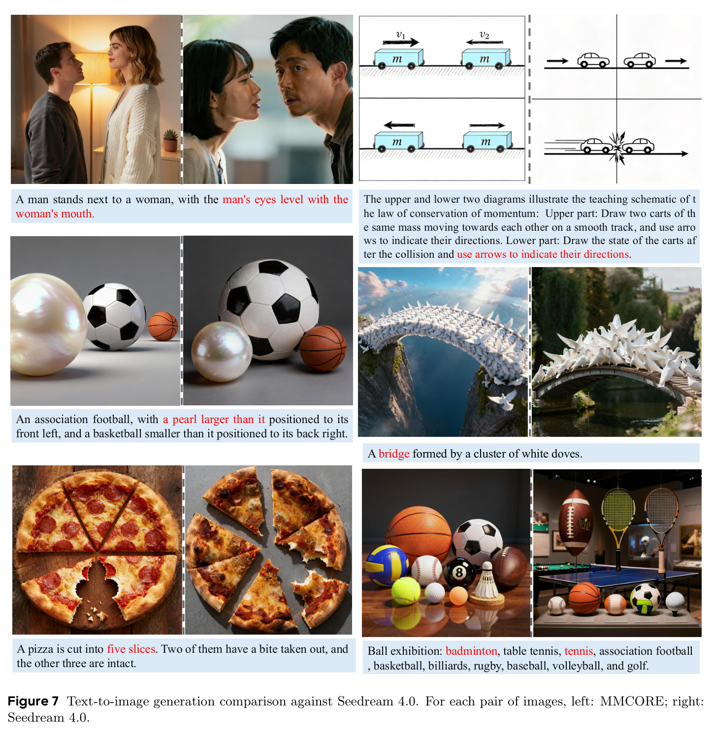 Text-to-image generation comparison against Seedream 4.0