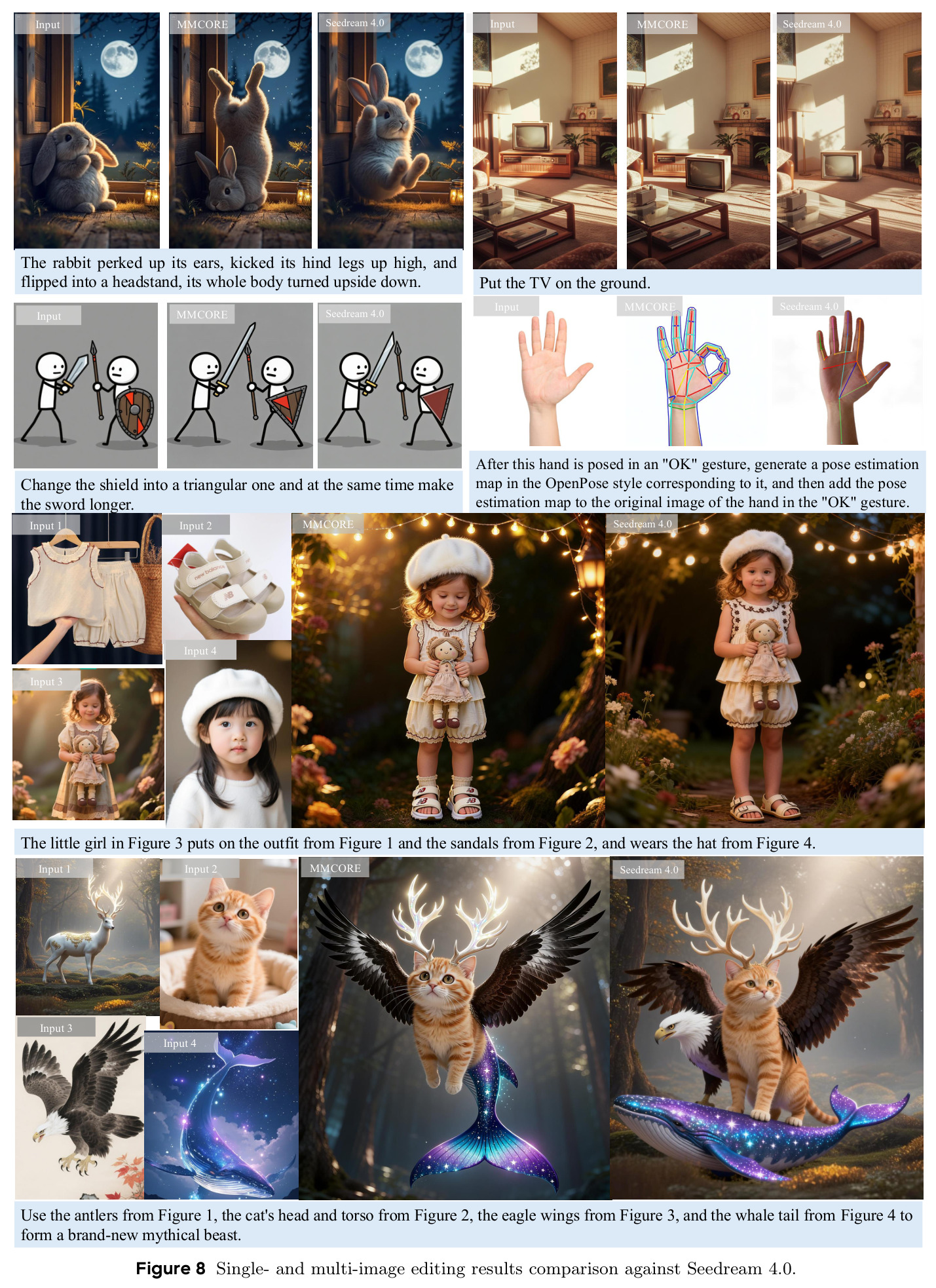 Single- and multi-image editing results comparison against Seedream 4.0