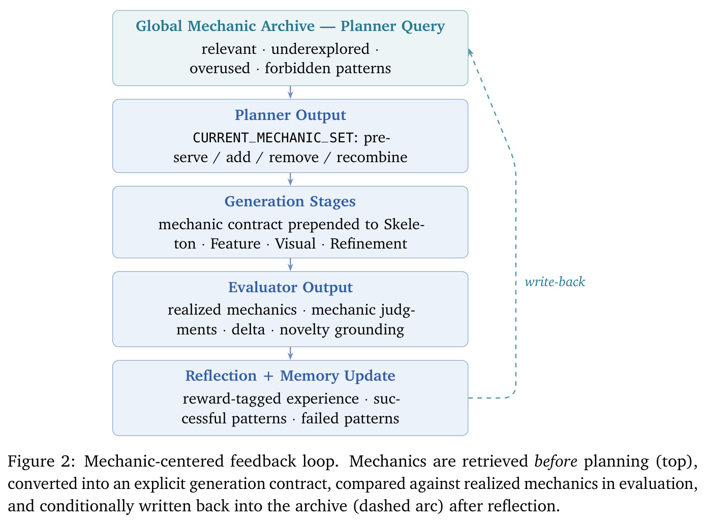Mechanic-centered feedback loop