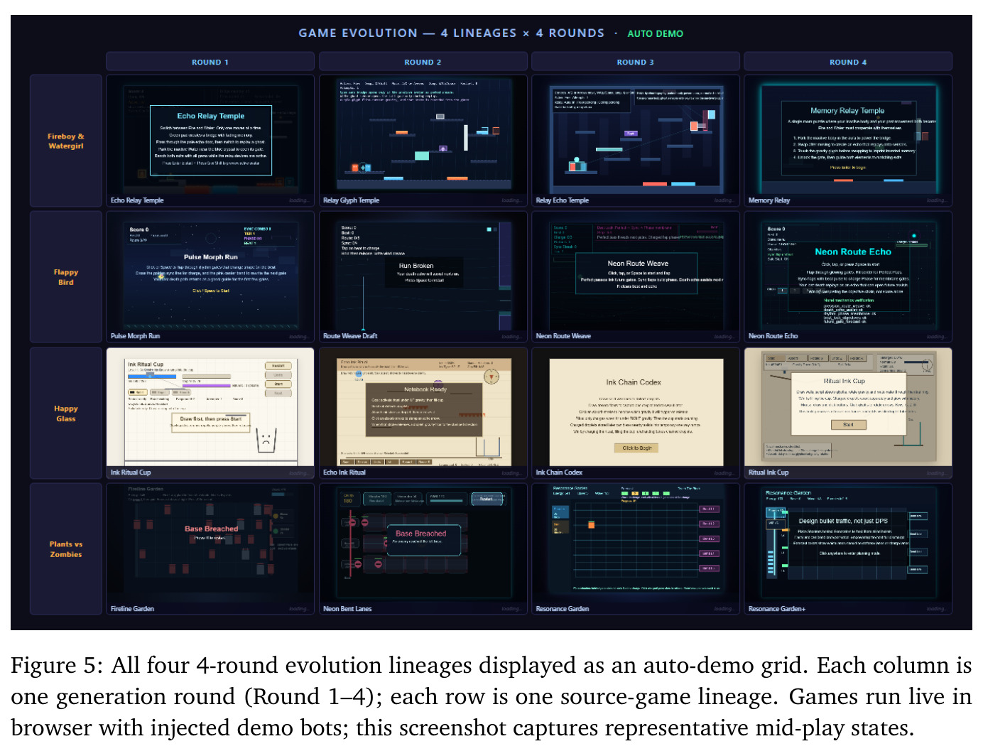 All four 4-round evolution lineages displayed as an auto-demo grid