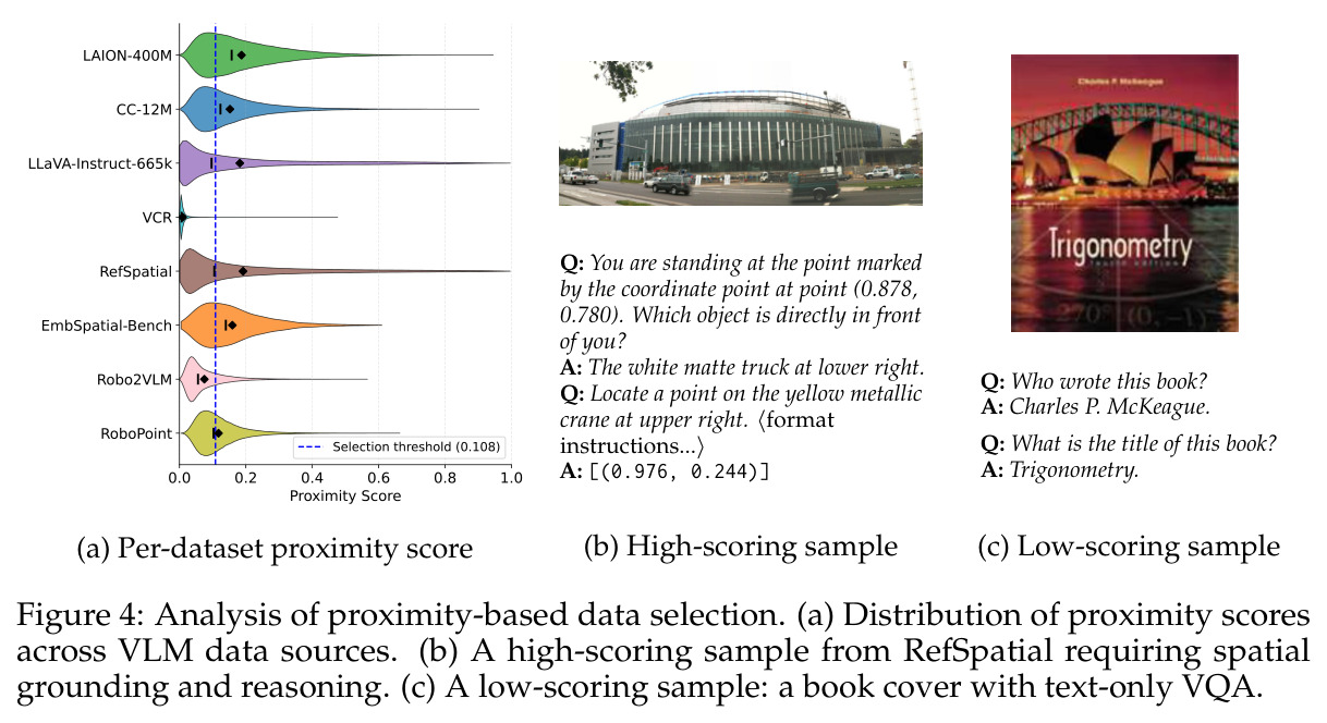 Analysis of proximity-based data selection