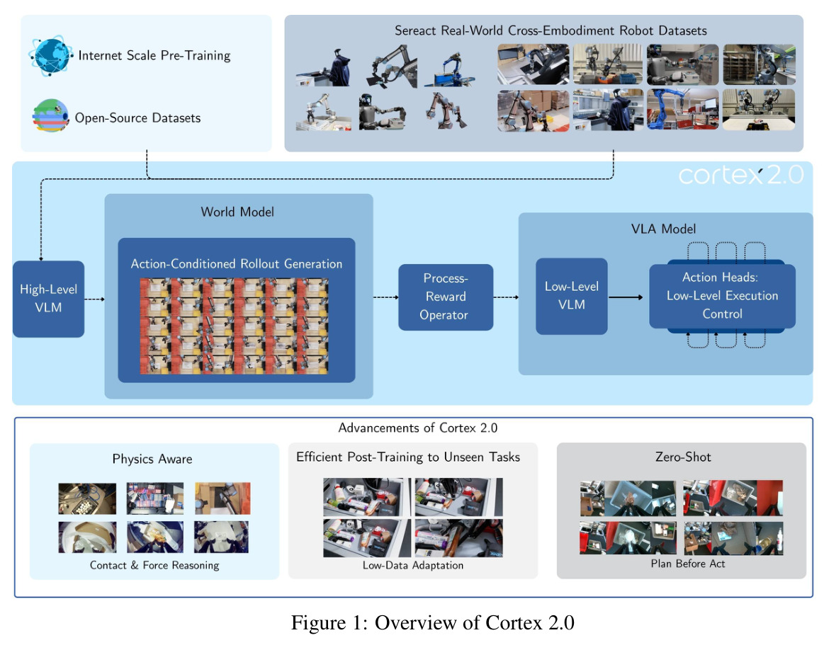Overview of Cortex 2.0