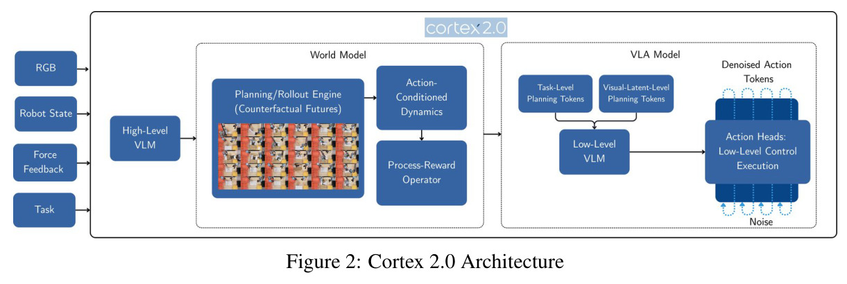 Cortex 2.0 Architecture