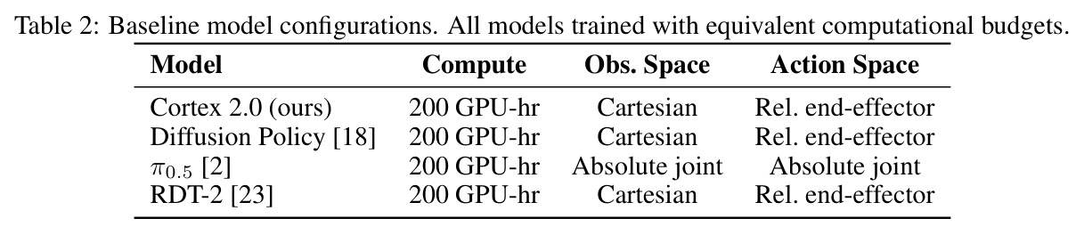 Baseline model configurations