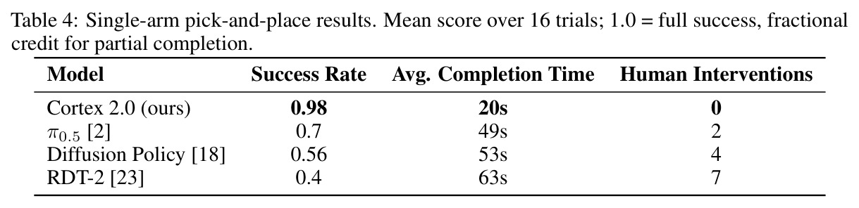 Single-arm pick-and-place results