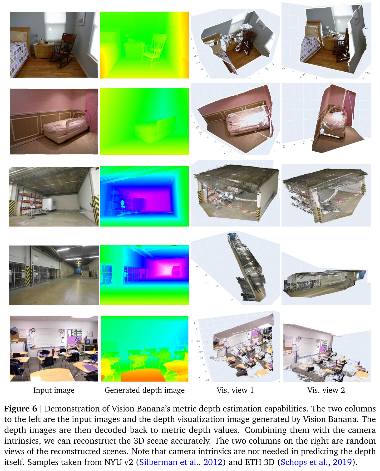 Demonstration of Vision Banana's metric depth estimation capabilities.