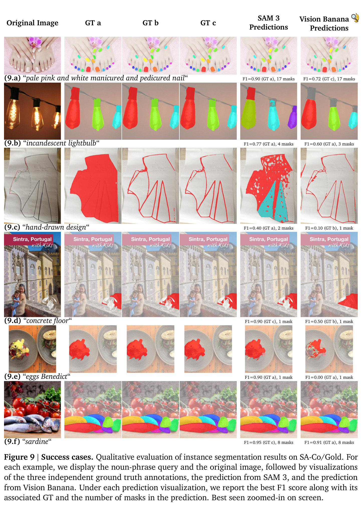 Success cases. Qualitative evaluation of instance segmentation results on SA-Co/Gold.