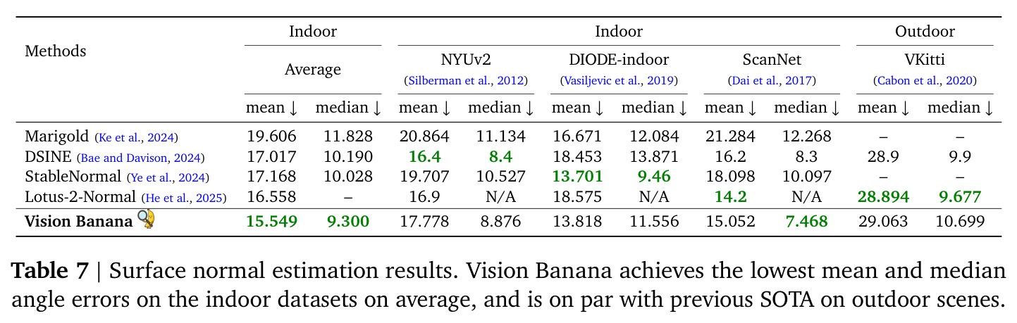 Surface normal estimation results.