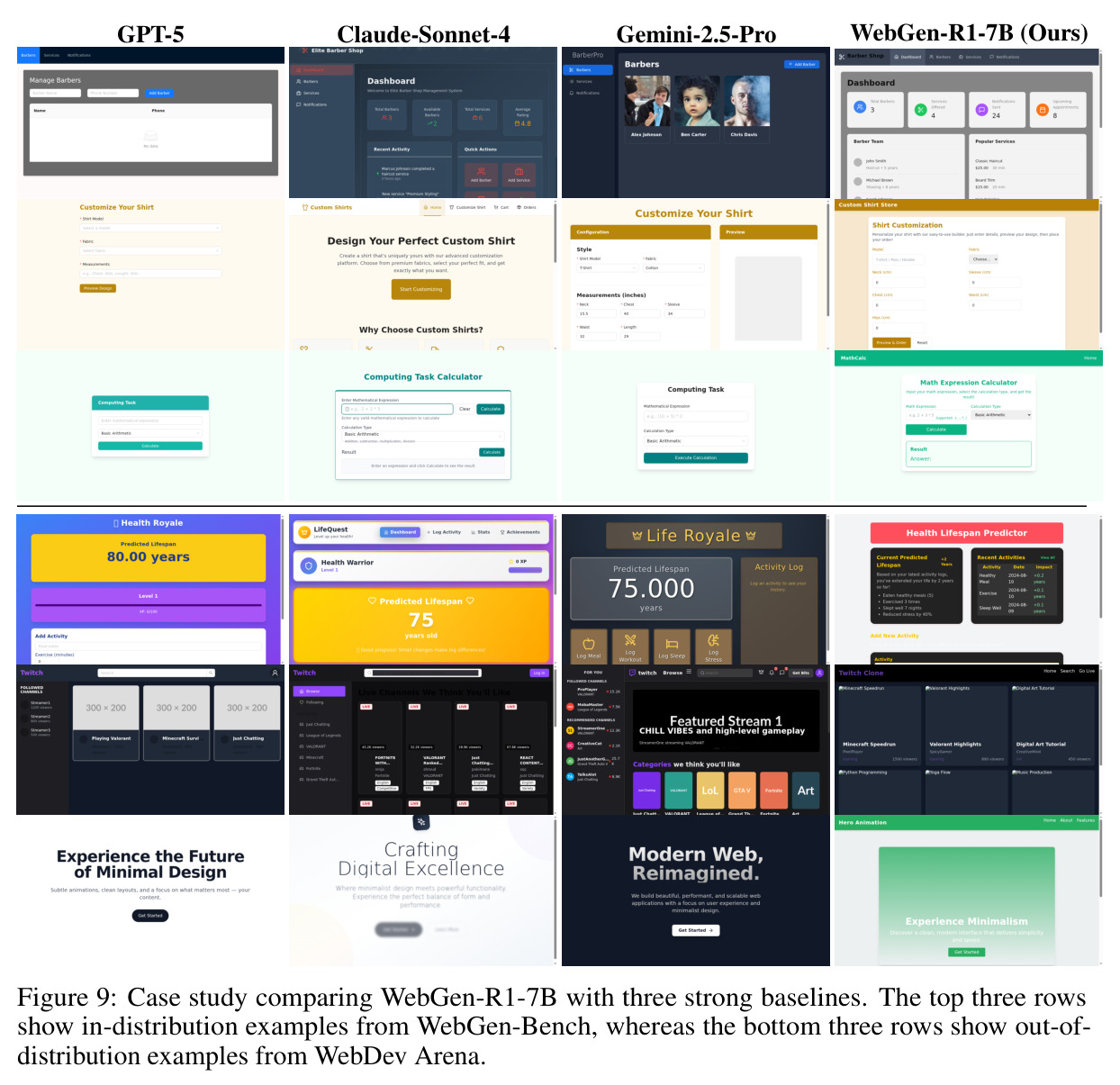 Case study comparing WebGen-R1-7B with three strong baselines