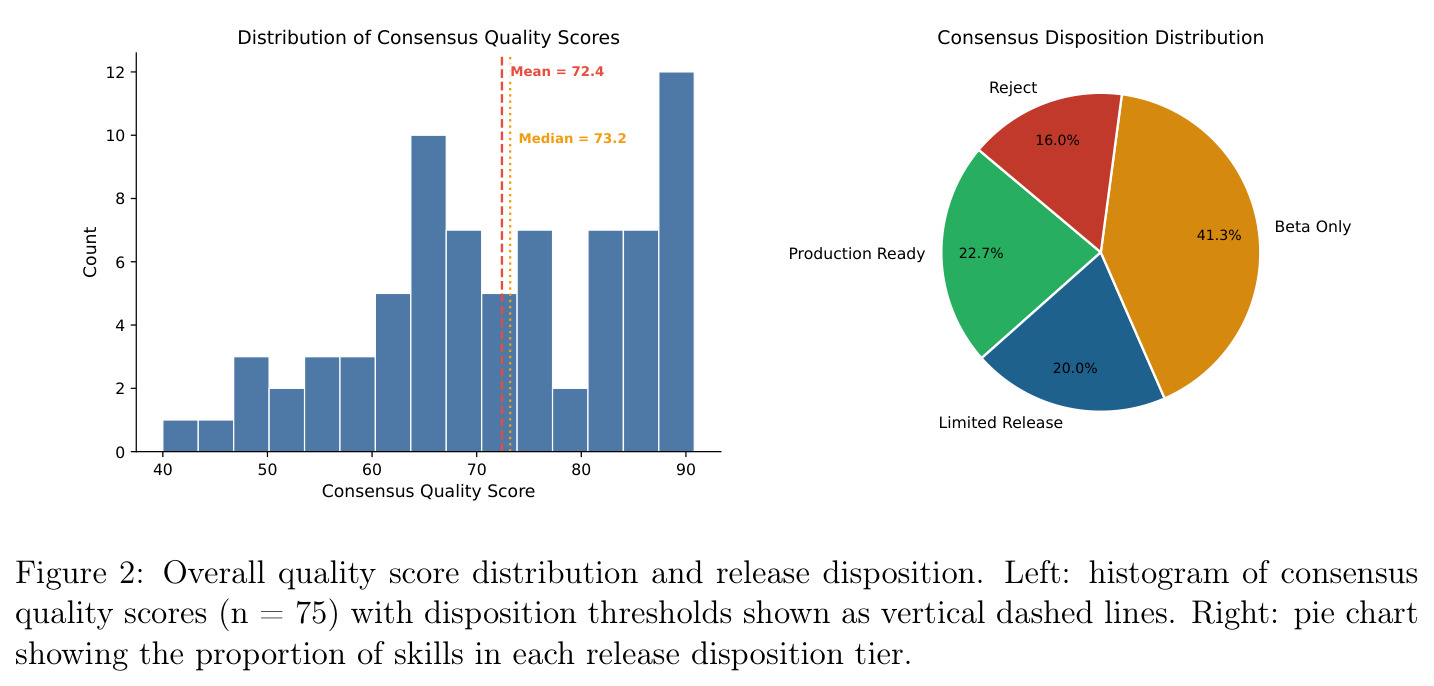 Overall quality score distribution and release disposition.