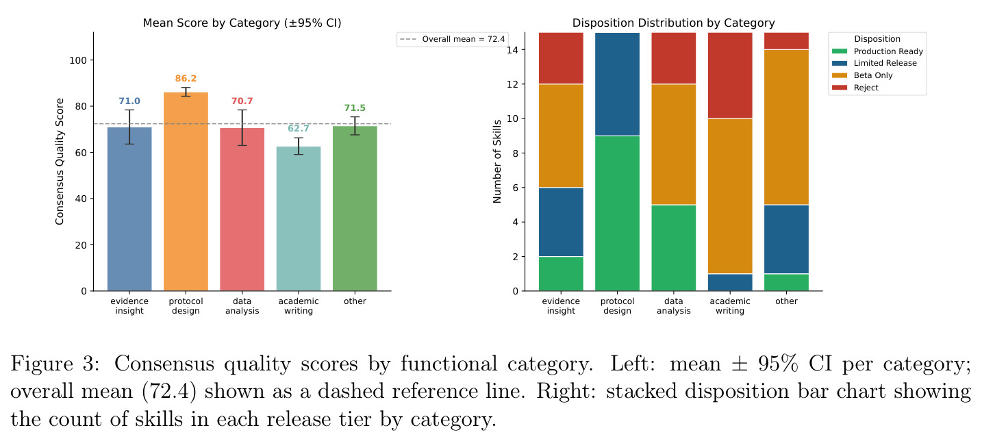 Consensus quality scores by functional category.
