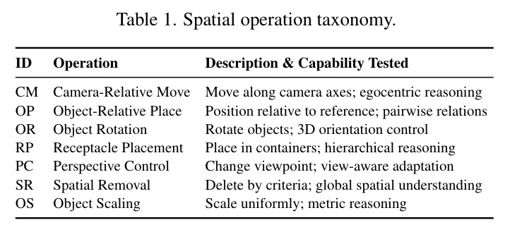Spatial operation taxonomy.