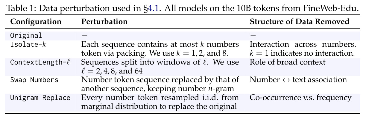 Data perturbation used in §4.1