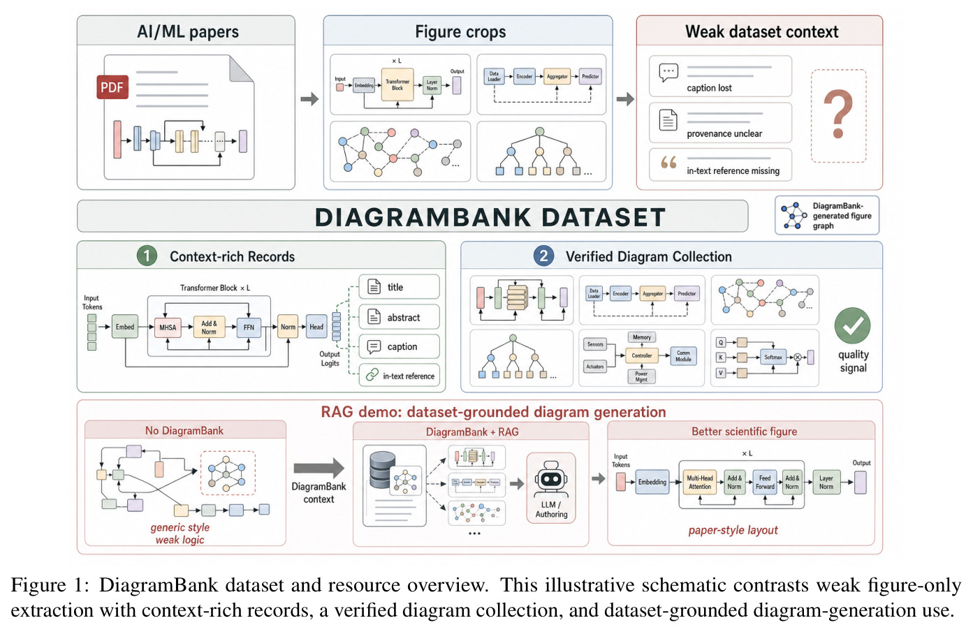 DiagramBank dataset and resource overview.