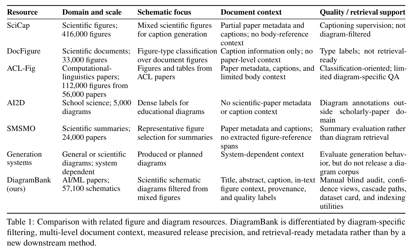 Comparison with related figure and diagram resources.