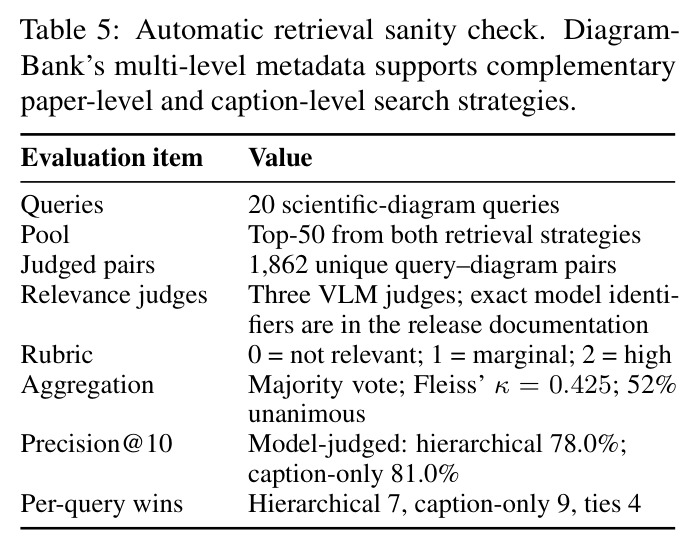 Automatic retrieval sanity check.