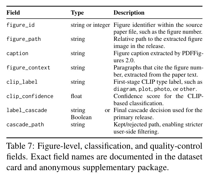 Figure-level, classification, and quality-control fields.