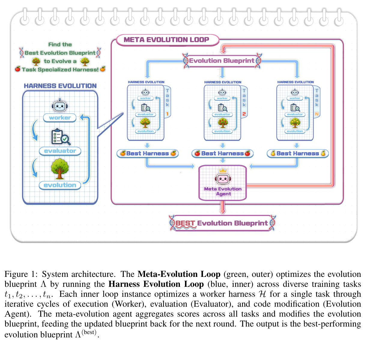 System architecture