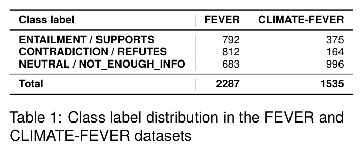 FEVER 与 CLIMATE-FEVER 数据集类别分布