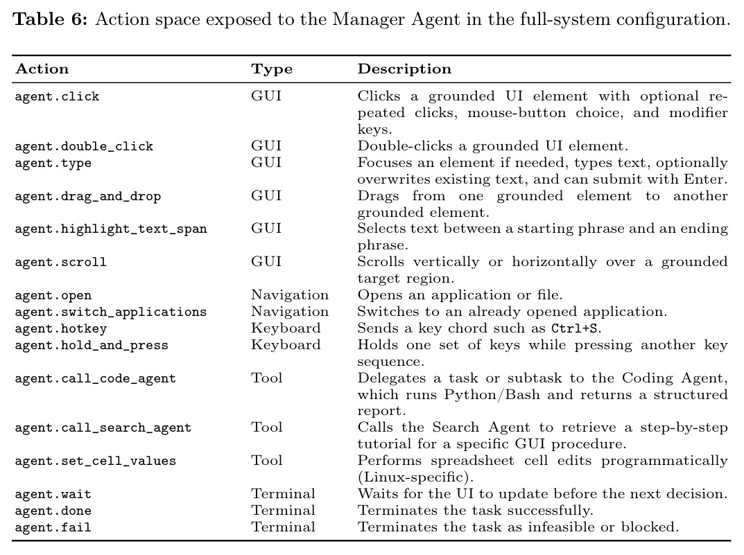 Action space exposed to the Manager Agent in the full-system configuration.