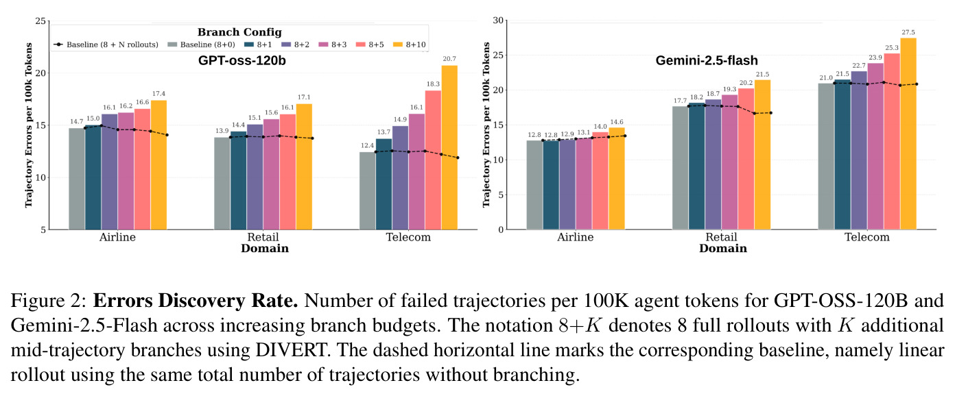 Errors Discovery Rate
