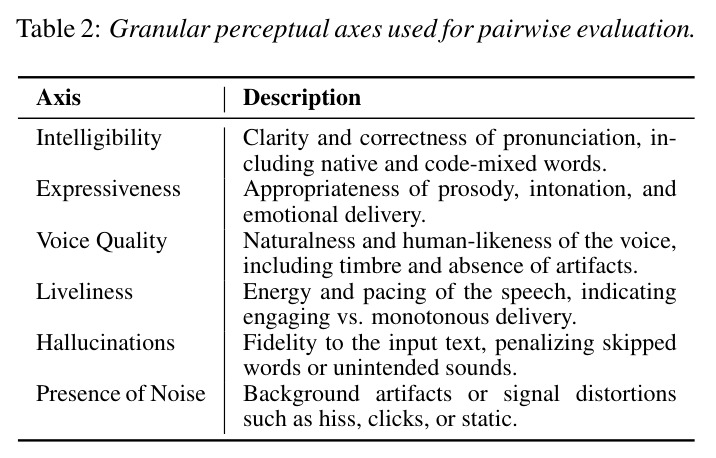Granular perceptual axes used for pairwise evaluation