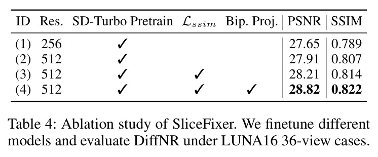 SliceFixer组件消融（LUNA16 36-view）