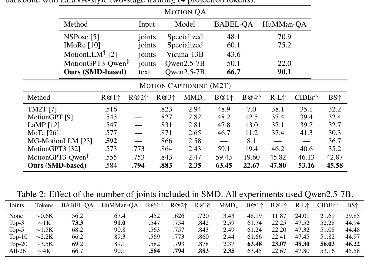 Effect of the number of joints included in SMD.