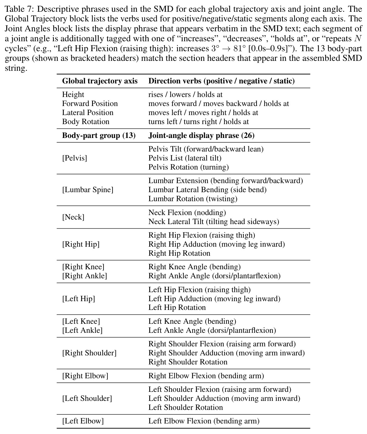 Main results. Top: motion QA accuracy on BABEL-QA and HuMMan-QA. Bottom: motion captioning performance on HumanML3D.