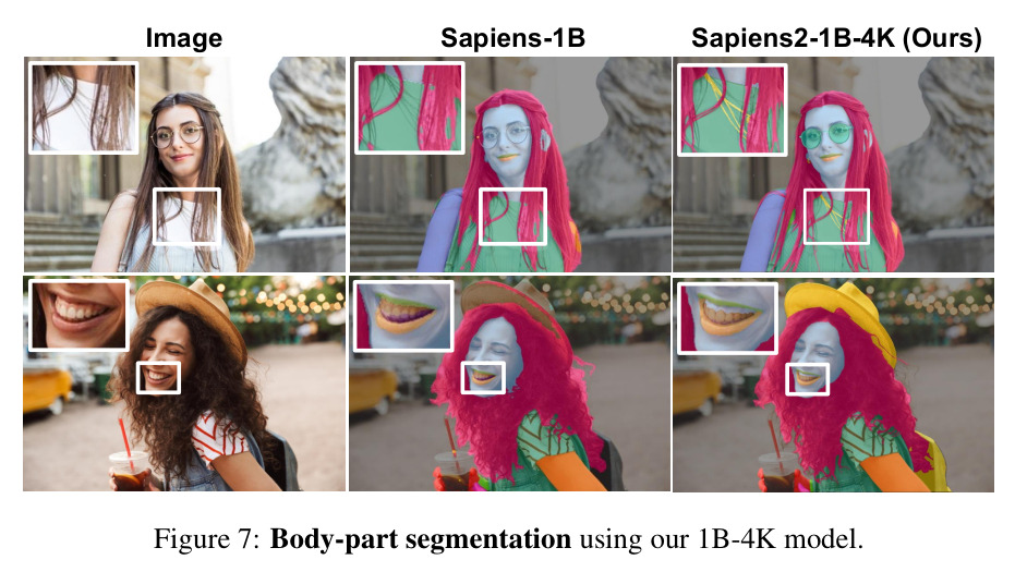 Body-part segmentation using our 1B-4K model