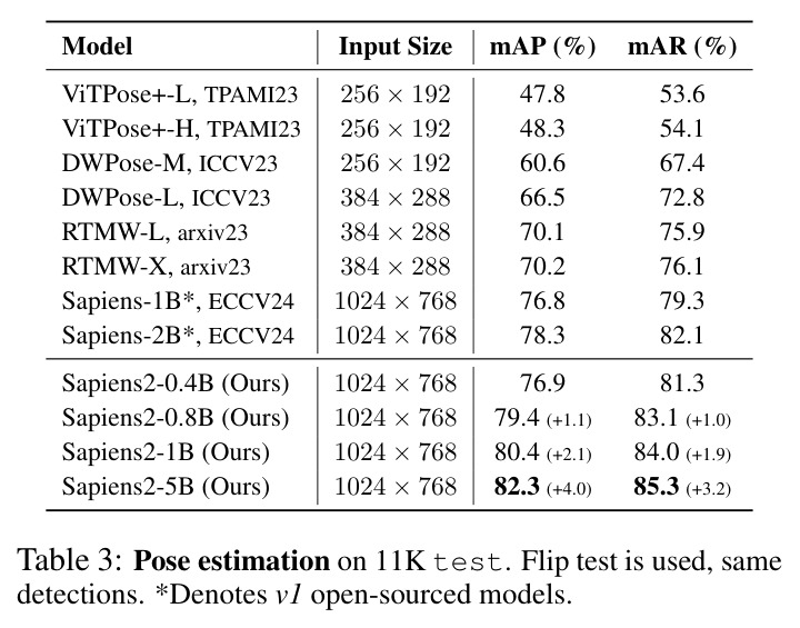 Pose estimation on 11K test
