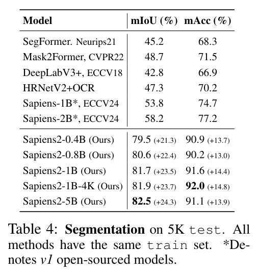 Segmentation on 5K test
