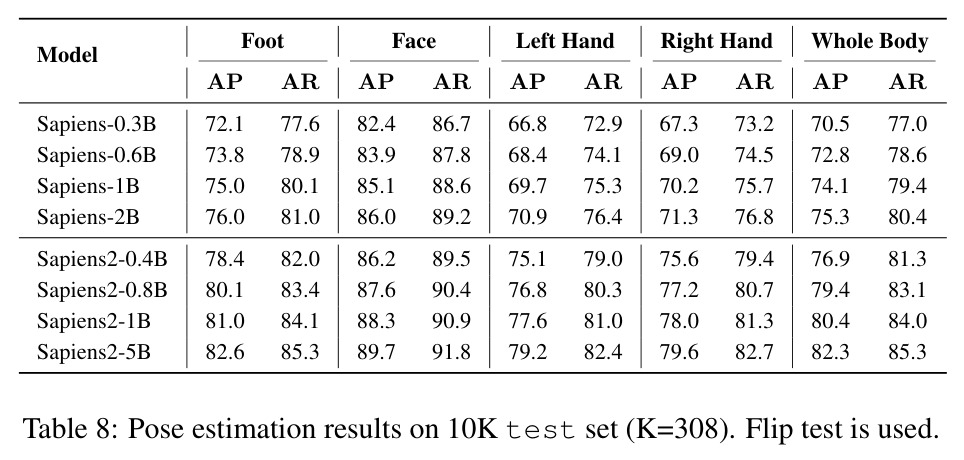 Pose estimation results on 10K test set (K=308)