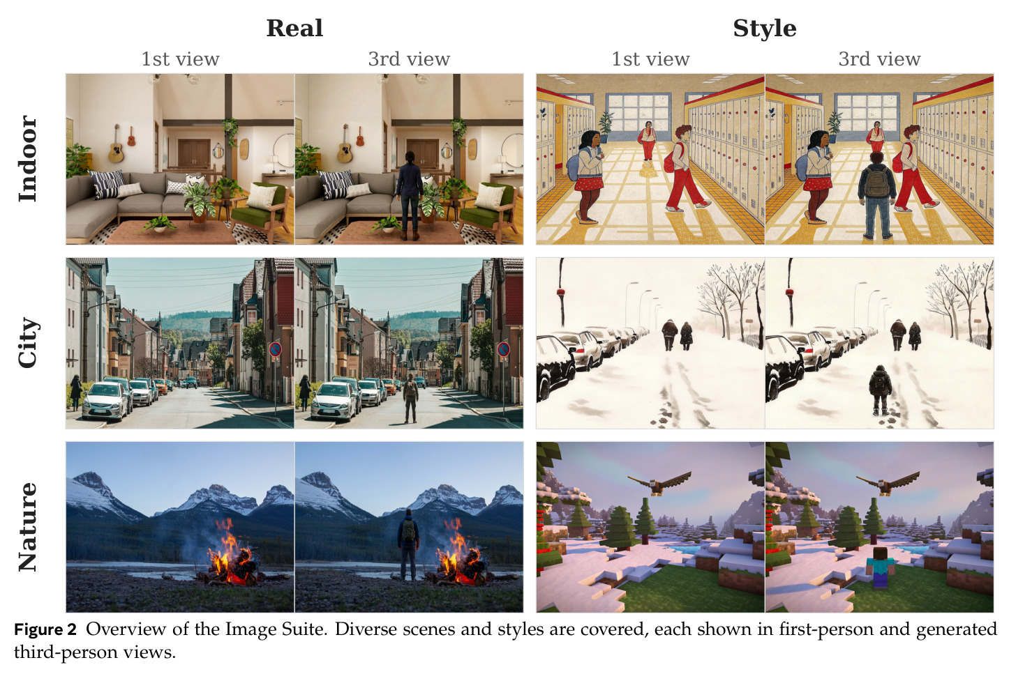 Overview of the Image Suite