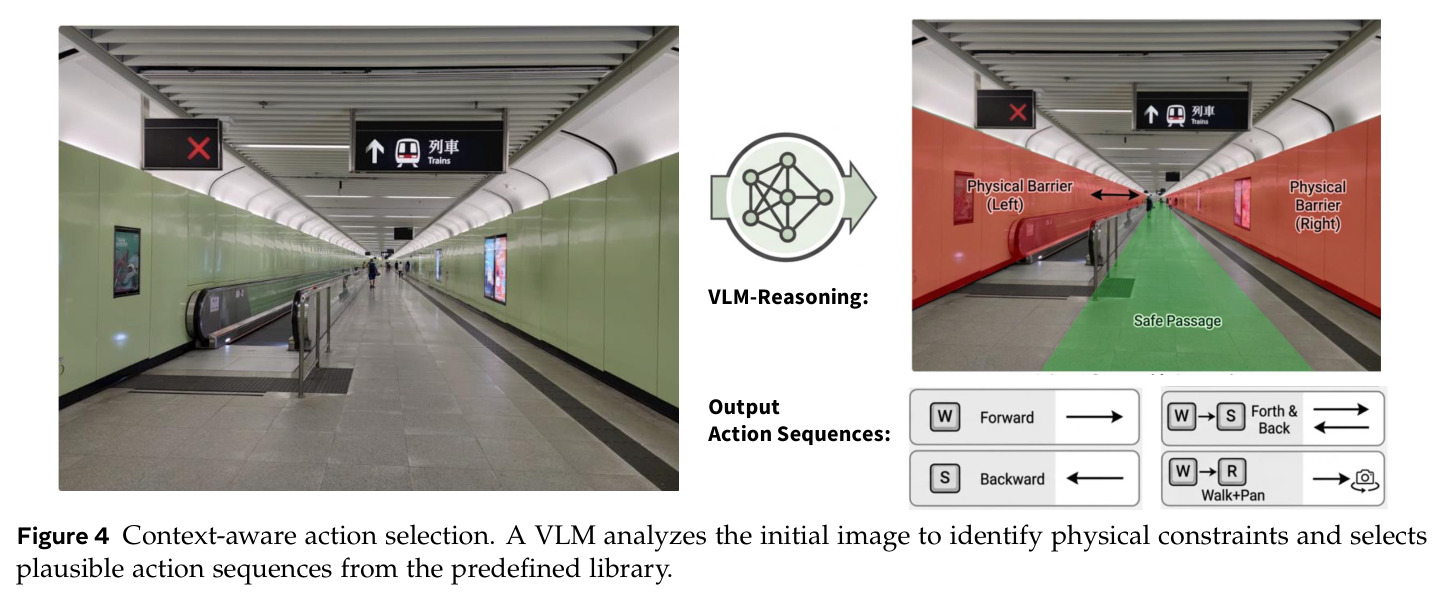 Context-aware action selection