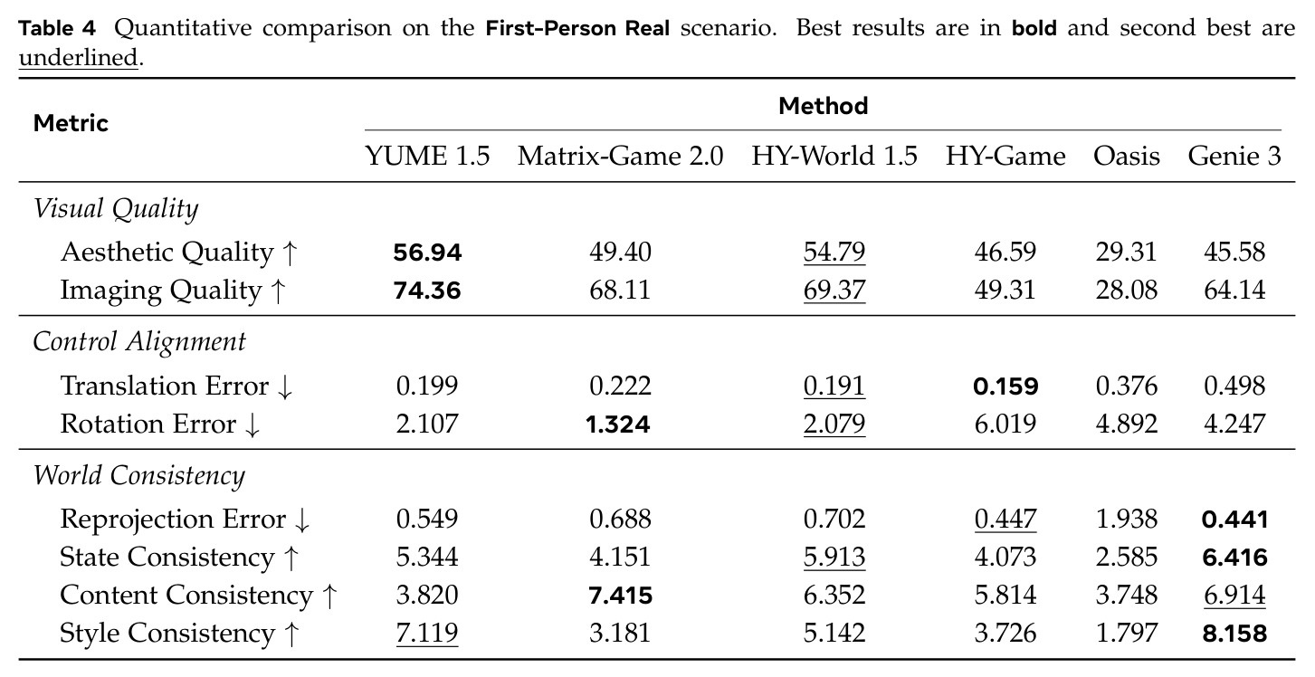 Quantitative comparison on the First-Person Real scenario