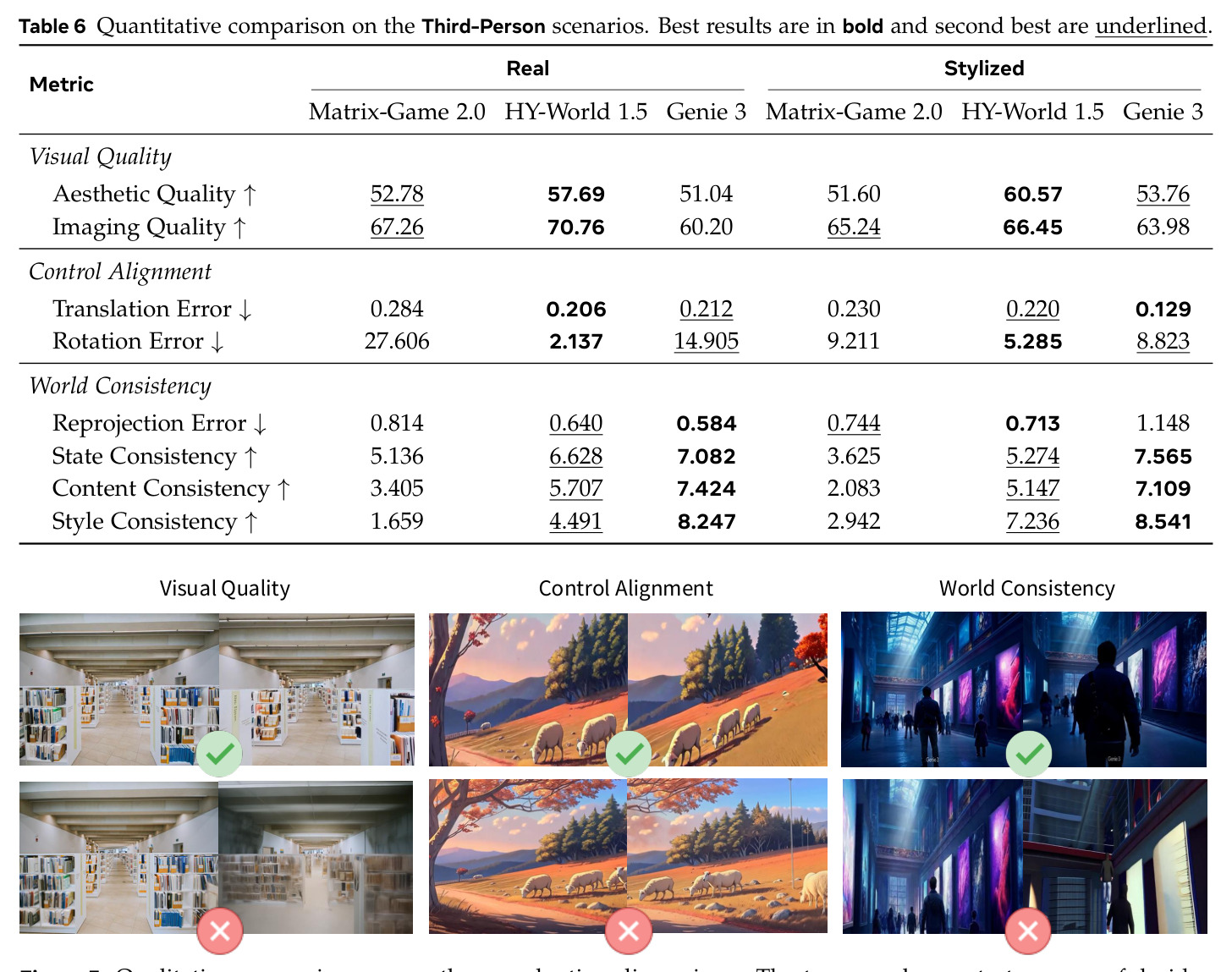 Quantitative comparison on the Third-Person scenarios
