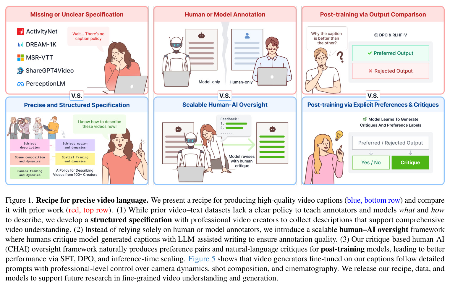 Recipe for precise video language