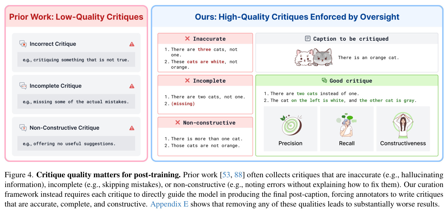 Critique quality matters for post-training