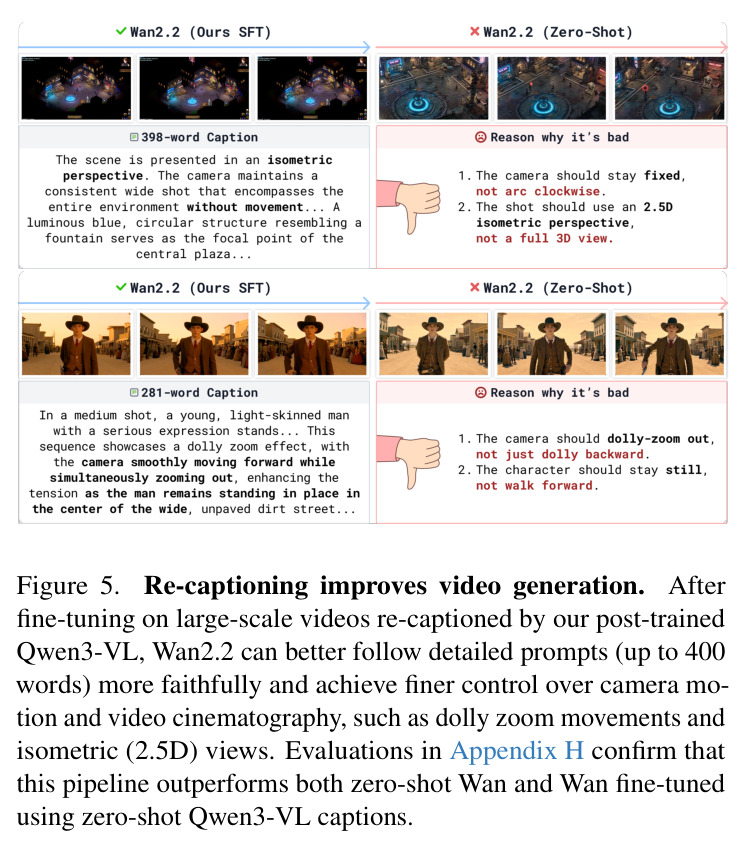 Re-captioning improves video generation