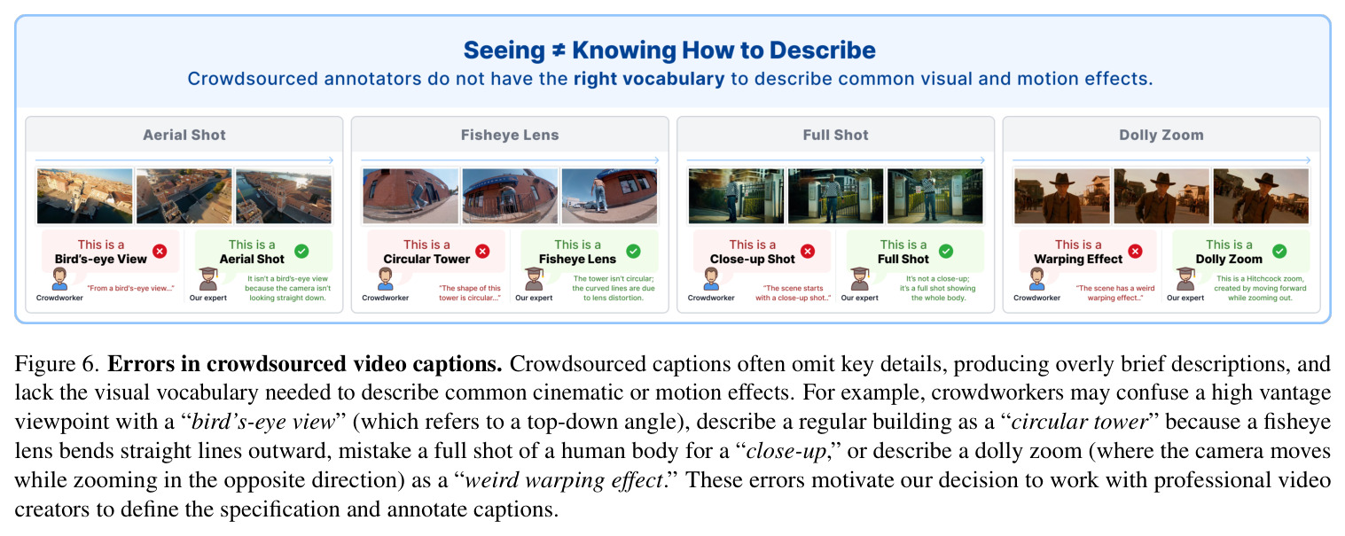 Errors in crowdsourced video captions