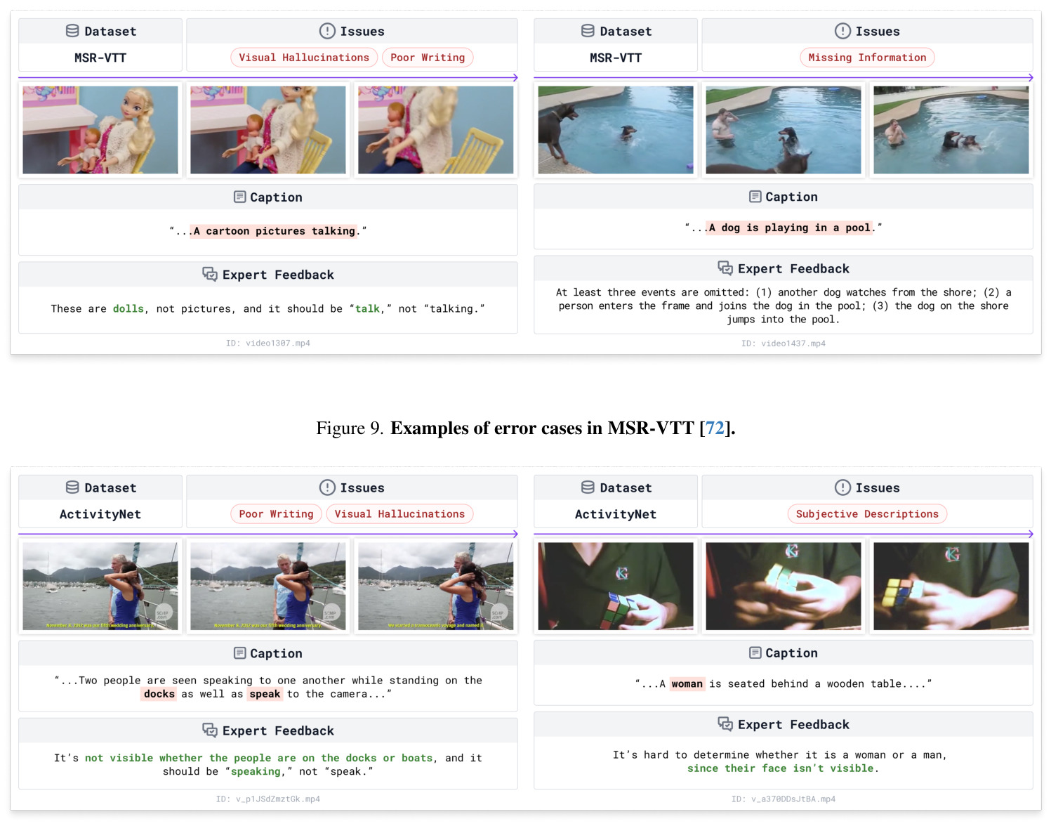 Comparing reference-based metrics