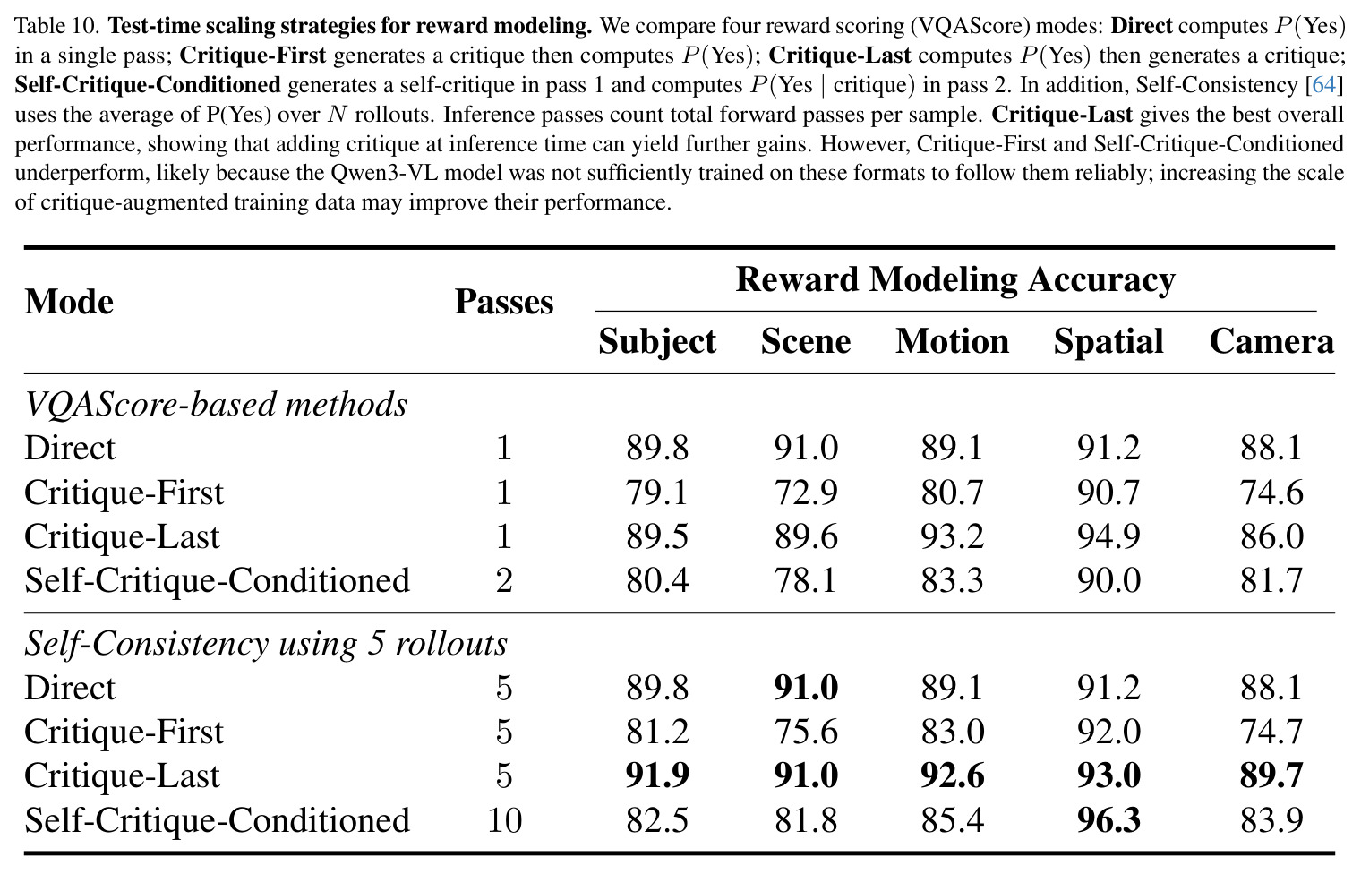 Training hyperparameters for Wan2.2 fine-tuning