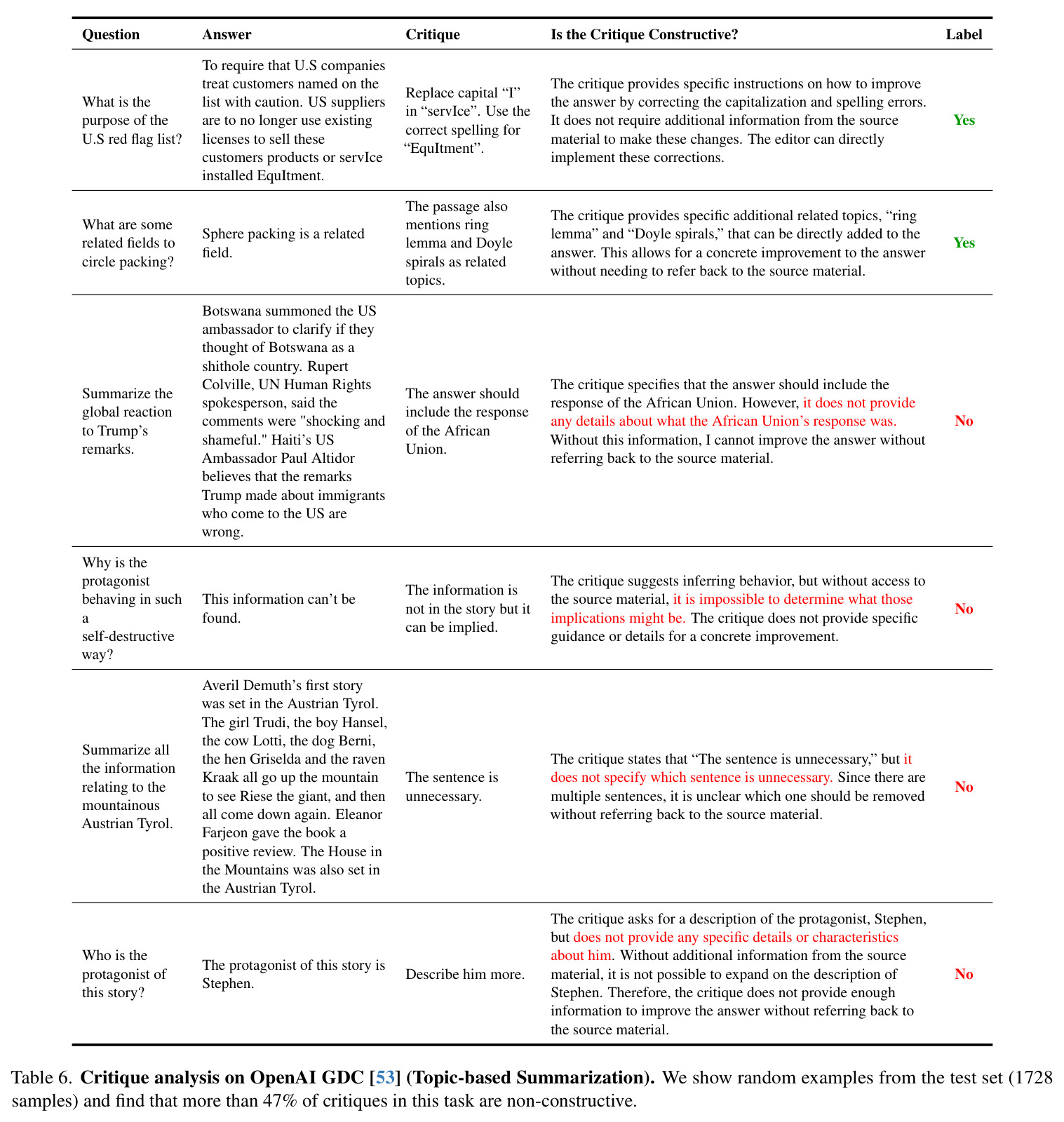 More reference-based metrics for captioning and critique generation
