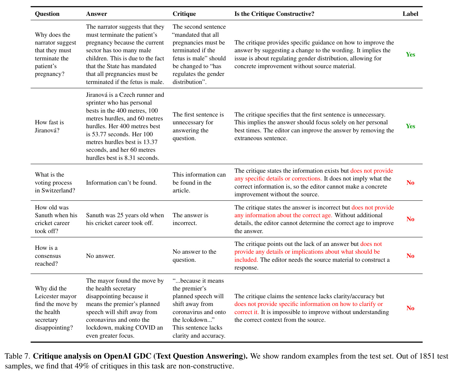 Test-time scaling strategies for reward modeling